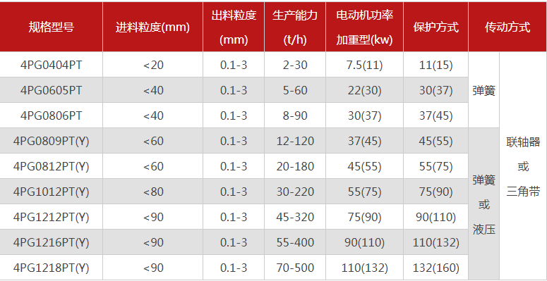購(gòu)買(mǎi)一臺(tái)珍珠巖破碎機(jī)需要多少錢(qián)，有哪些型號(hào)可選？